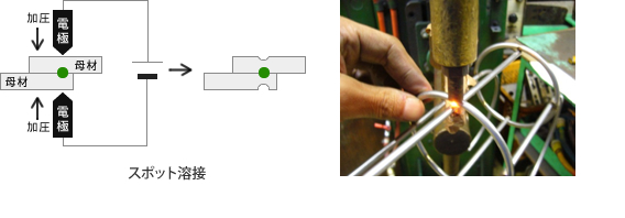スポット溶接の原理