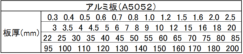 公式ショップ】 アルミ平板 アルミ板 52S 最も一般的なアルミ材 厚さ2.0ミリ 御希望の寸法で切断します サイズ 800mm×200mm以下 重量  0.87kg以下