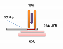 コイン電池とタブ端子のスポット溶接.png