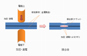 スポット溶接の原理3.png