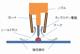 スポット溶接 工場視点からの解説 有限会社こだま製作所