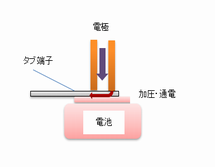 ボタン電池とタブ端子のスポット溶接2.png