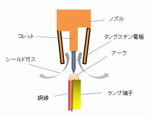 ã©ã³ãç«¯å­ã¨éç·ã®ã¢ã¼ã¯ã¹ãããæº¶æ¥.png