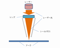 レーザー溶接による薄板溶接.png