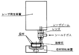 レーザー溶接-th002.jpg