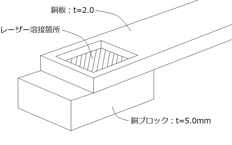 銅のレーザー貫通溶接