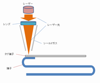 ç«¯å­ã®ã¬ã¼ã¶ã¼æº¶æ¥1.png