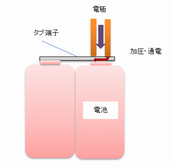 組電池のタブ端子スポット溶接.png