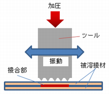 超音波接合の原理.png