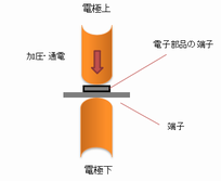 電子部品と端子のスポット溶接3.png