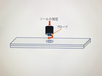 摩擦攪拌接合