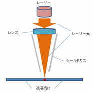 レーザースポット溶接の構造図.png