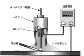 TIG溶接tech009.jpg