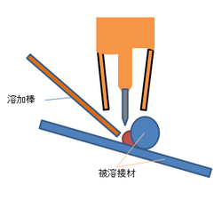 ティグ肉盛り溶接.png