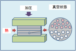 拡散接合.png