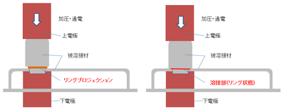 マッシュ溶接状態図.png