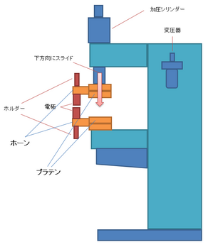 マッシュ溶接.png