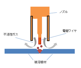 ミグ溶接2.png