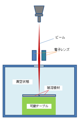 電子ビーム溶接.png