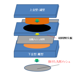 金属メッシュ　丸抜き1.png