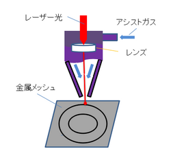 金属メッシュのレーザーカット1.png