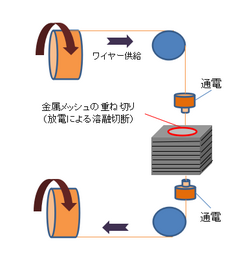 金属メッシュの重ね切り.png