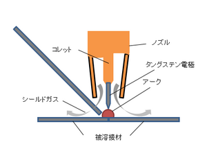 ãã°ãã·ã¦ã ã®ãã£ã°æº¶æ¥.png