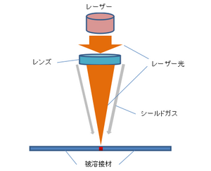 レーザー溶接2.png