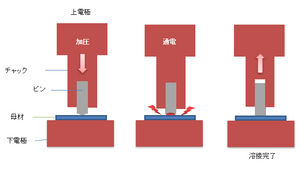 抵抗溶接式スタッド溶接の解説.png