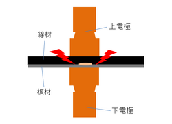 線材のスポット溶接.png