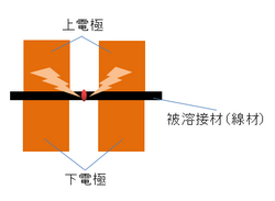 線材のバット溶接加工.png