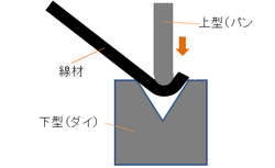 ç·æã®ãã³ãã¼ã«ããæ²ãå å·¥ï¼ãã¬ã¹ï¼.png