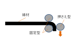 ç·æã®ãã³ãã¼ã«ããæ²ãå å·¥.png