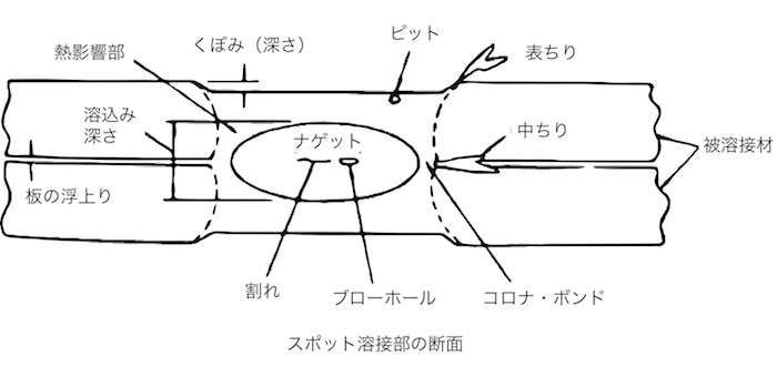 spot-welding-detail.jpg