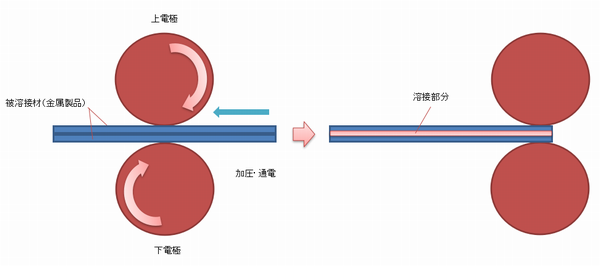 ã·ã¼ã æº¶æ¥.png