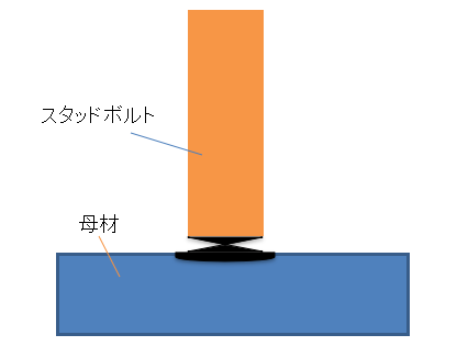 スタッド溶接不具合.png