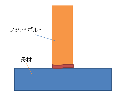 スタッド溶接不足.png