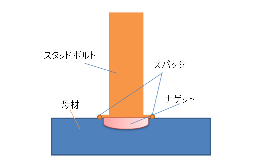 スタッド溶接断面図.png