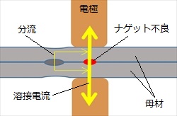 スポット溶接分流.jpg