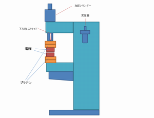 プロジェクション溶接機.png