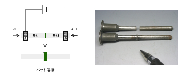 バット溶接加工